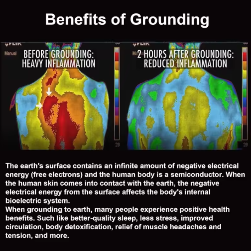 Grounding Yoga Mat