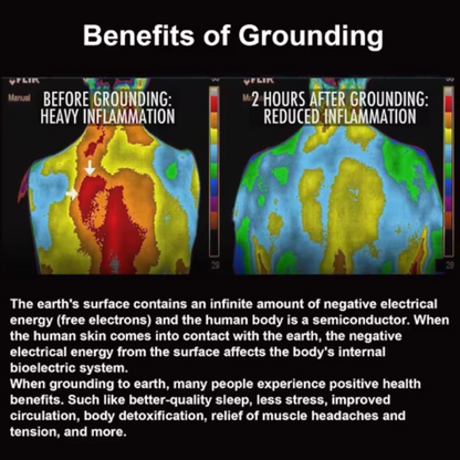 Grounding Yoga Mat